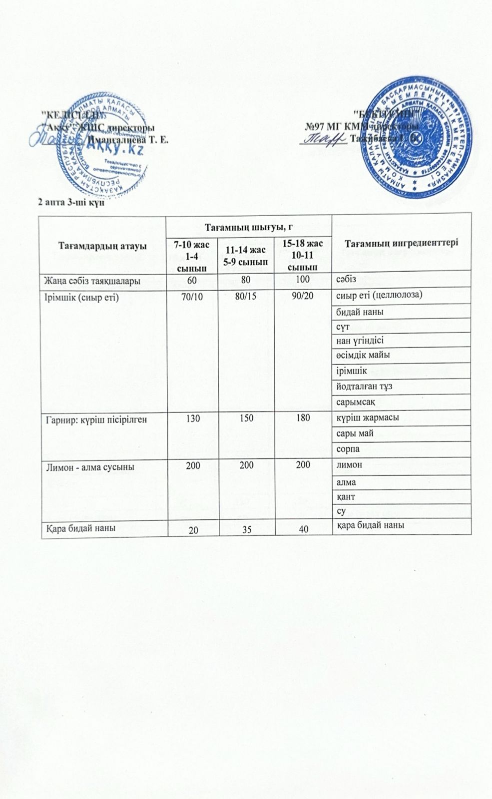 2 апта сәрсенбі күнінің ас мәзірі