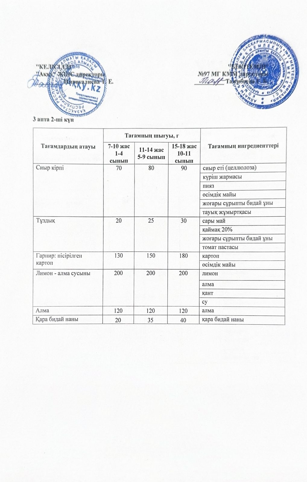 3 апта сейсенбі күнінің ас мәзірі