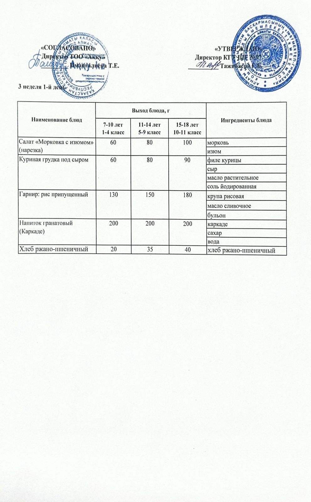 Меню 3 недели 1-й день