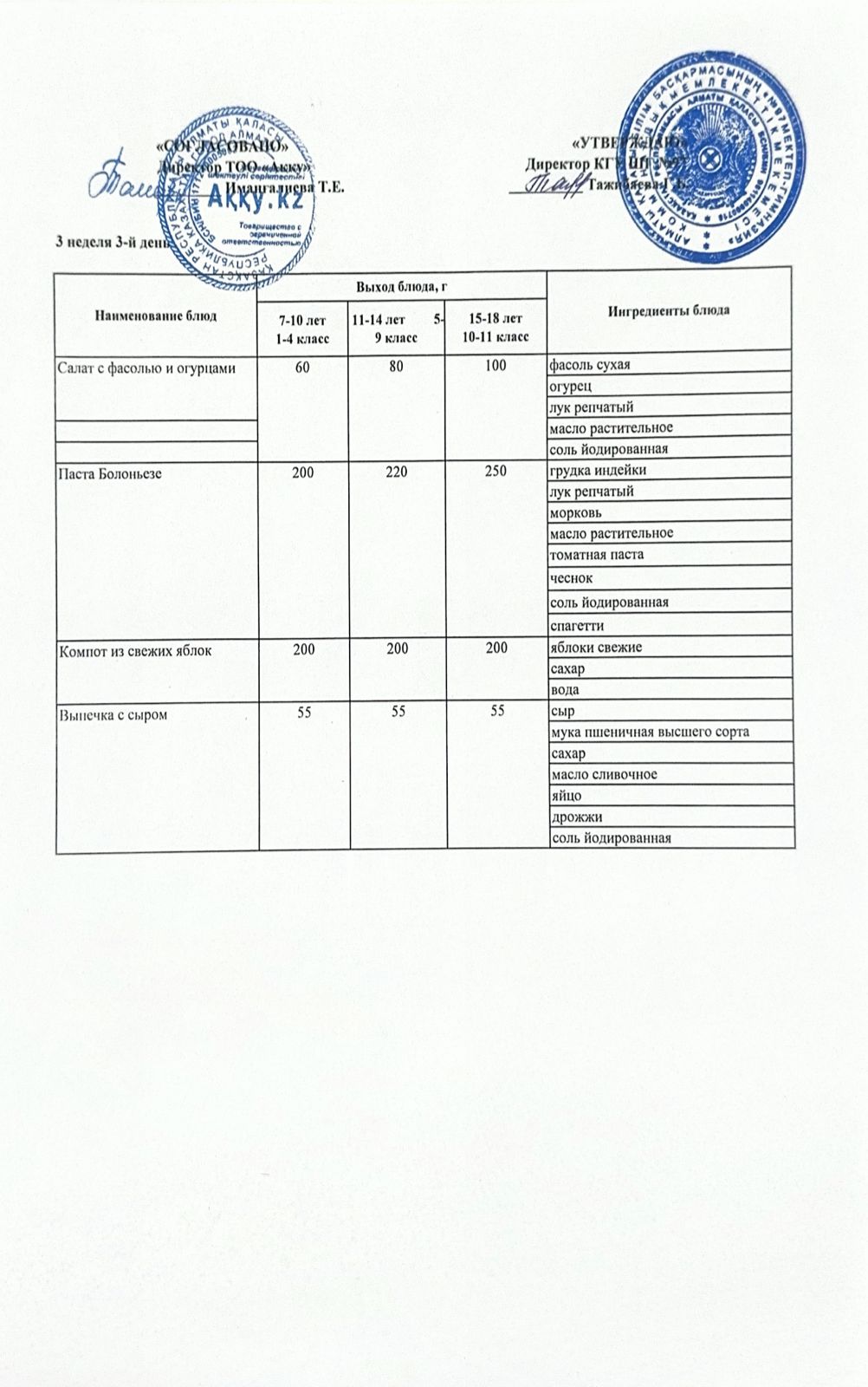 Меню 3 недели 3-й день