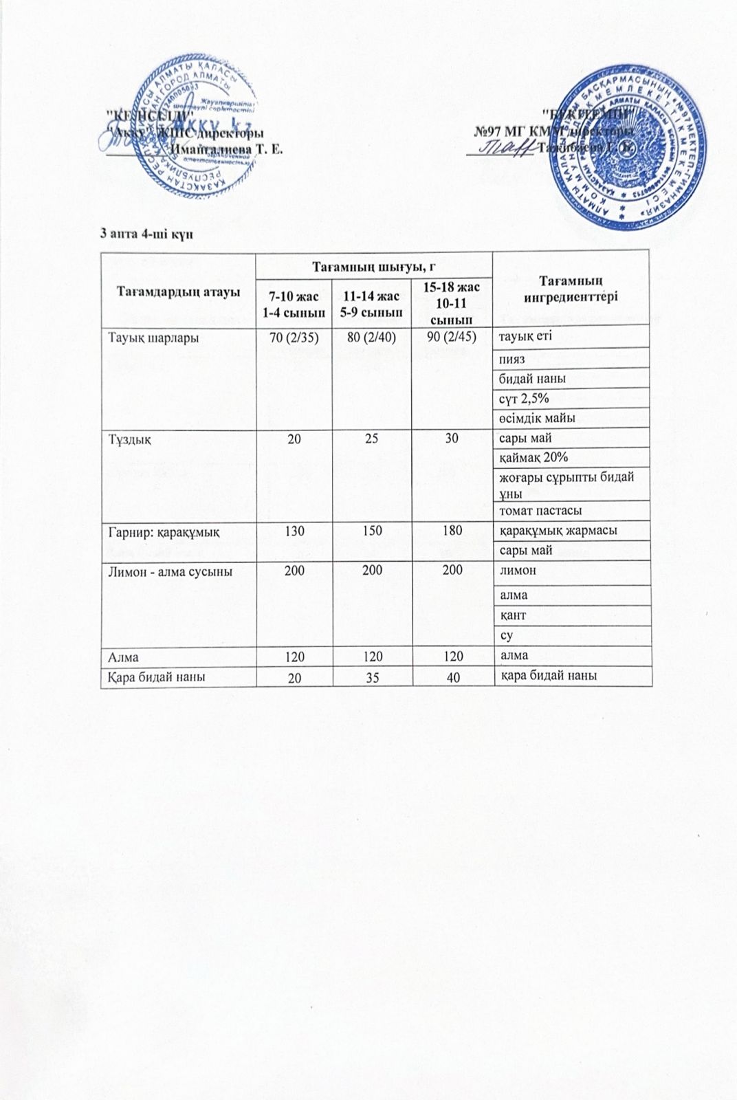 3 апта бейсенбі күнінің ас мәзірі