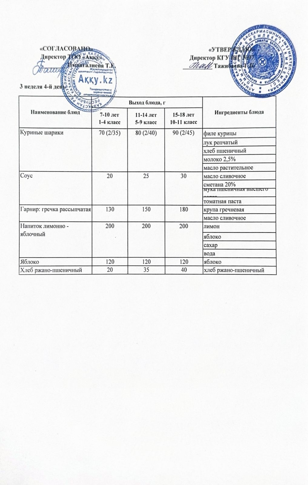 Меню 3 недели 4-й день