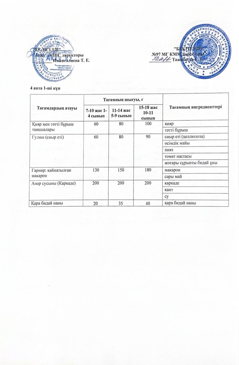 4 апта дүйсенбі күнінің ас мәзірі