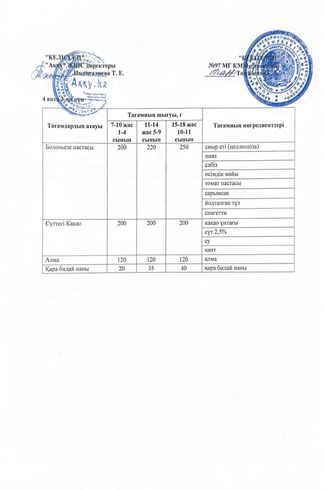 4 апта сәрсенбі күнінің ас мәзірі