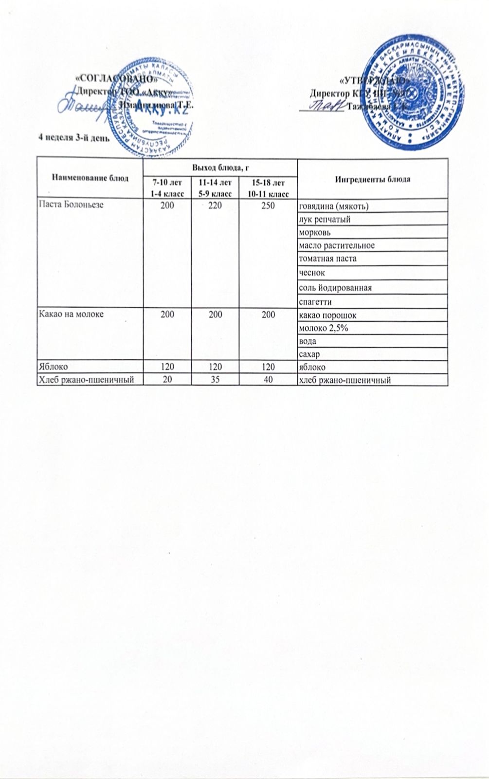 Меню 4 недели 3-й день