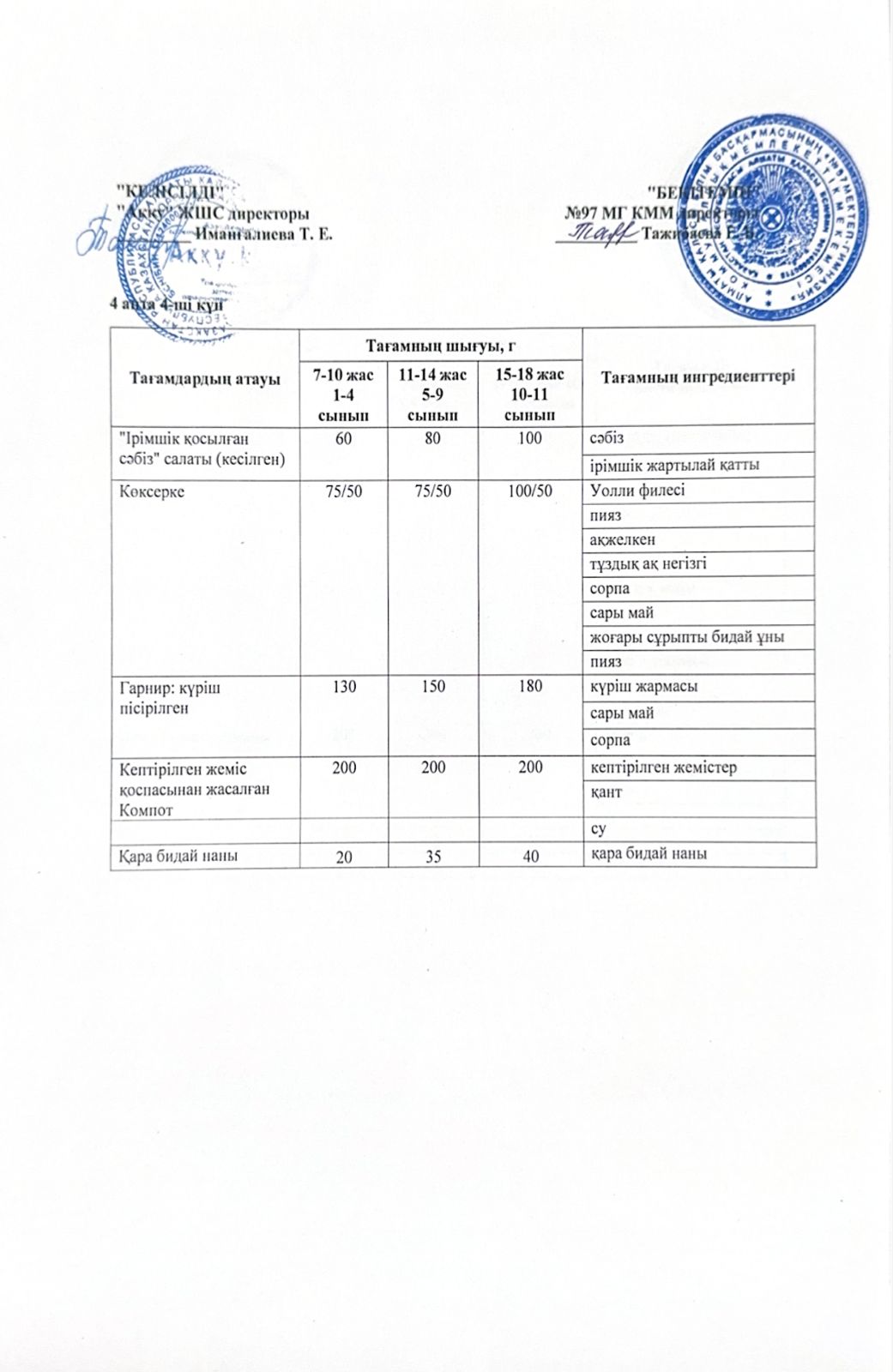 4 апта бейсенбі күнінің ас мәзірі