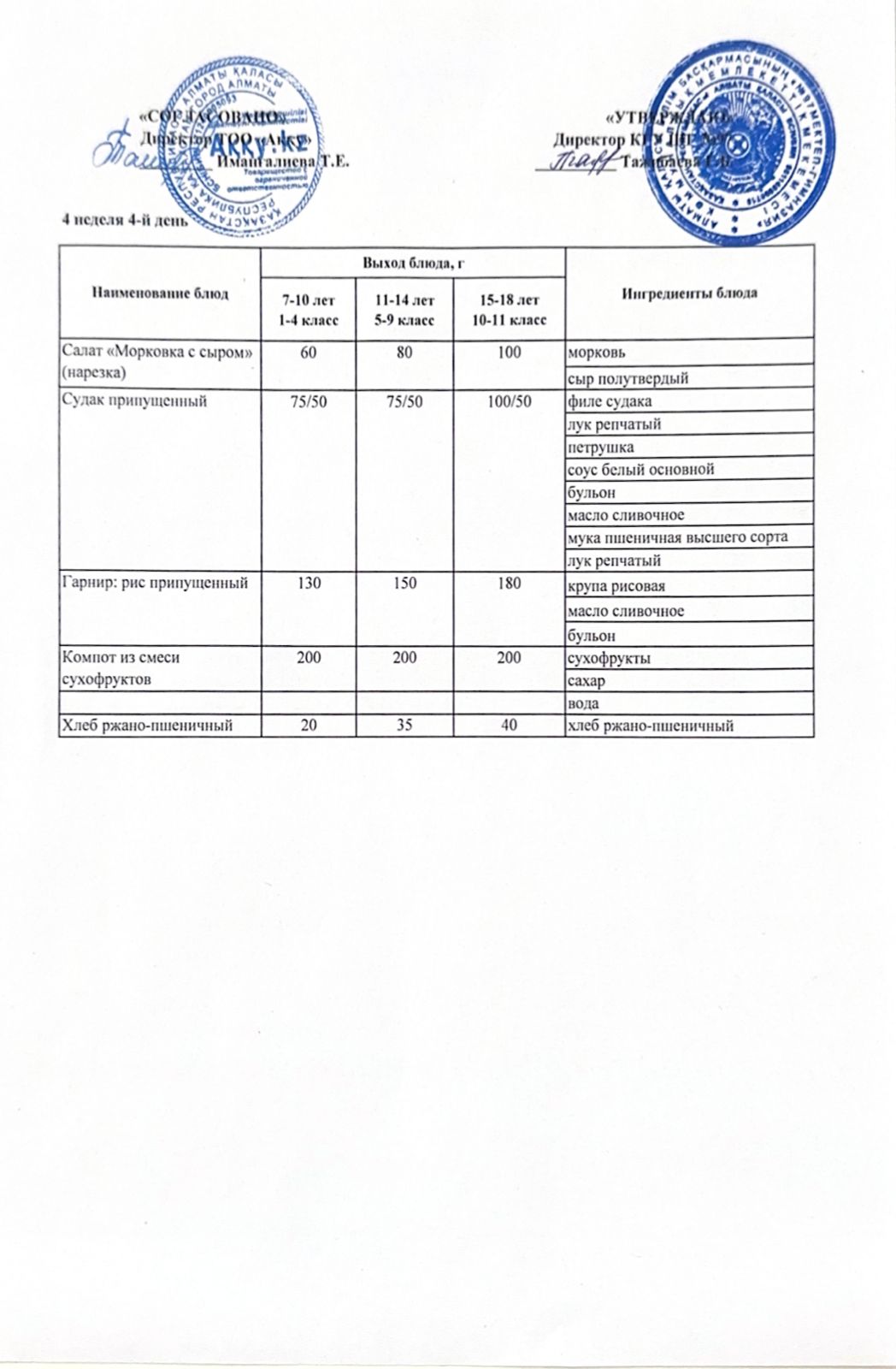 Меню 4 недели 4-й день