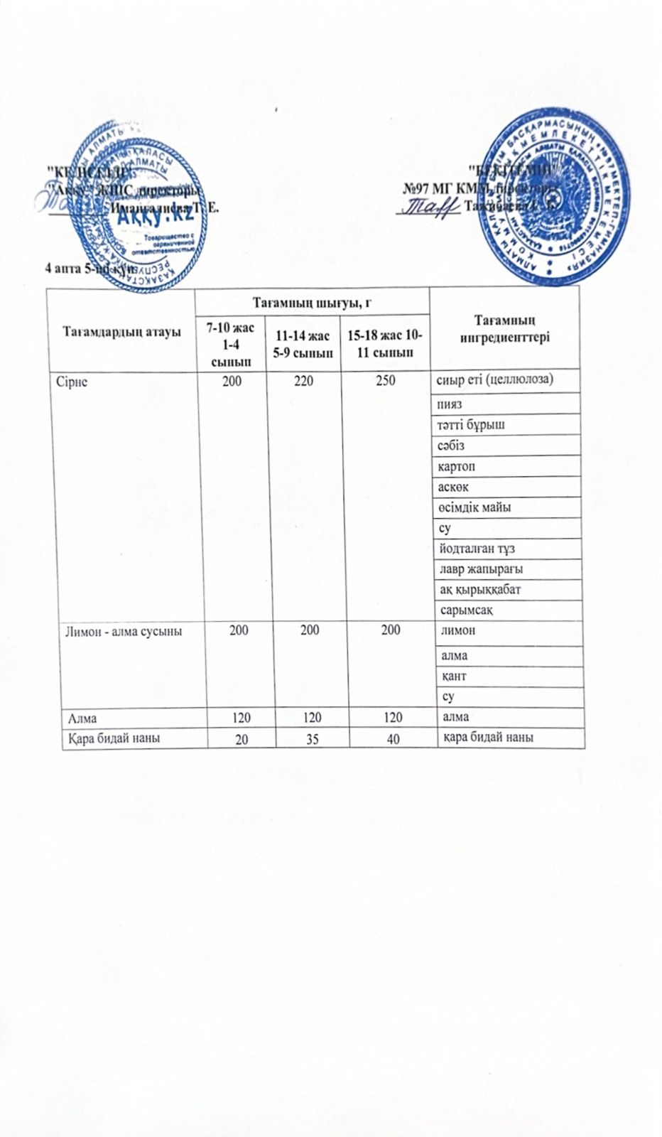 4 апта жұма күнінің ас мәзірі