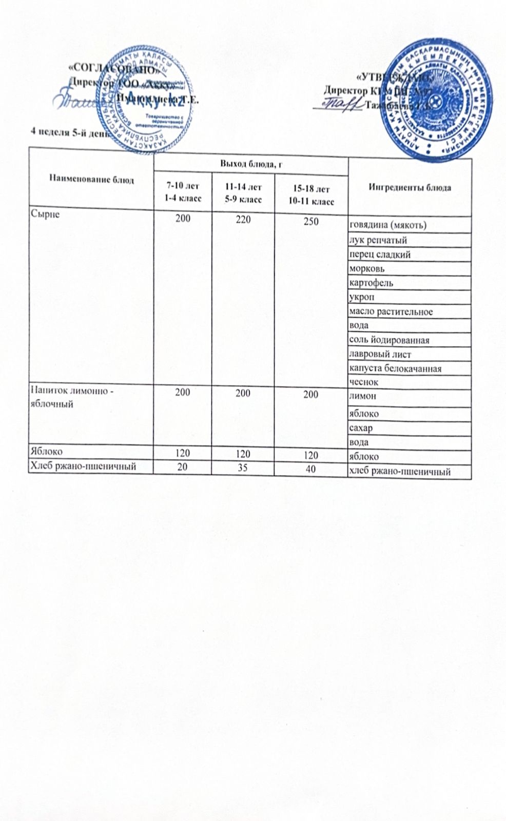 Меню 4 недели 5-й день