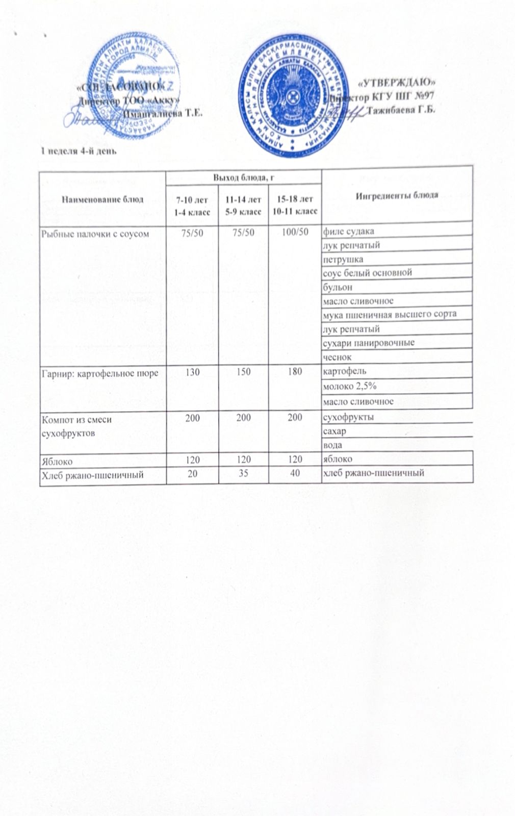 Меню 1 недели 4-й день
