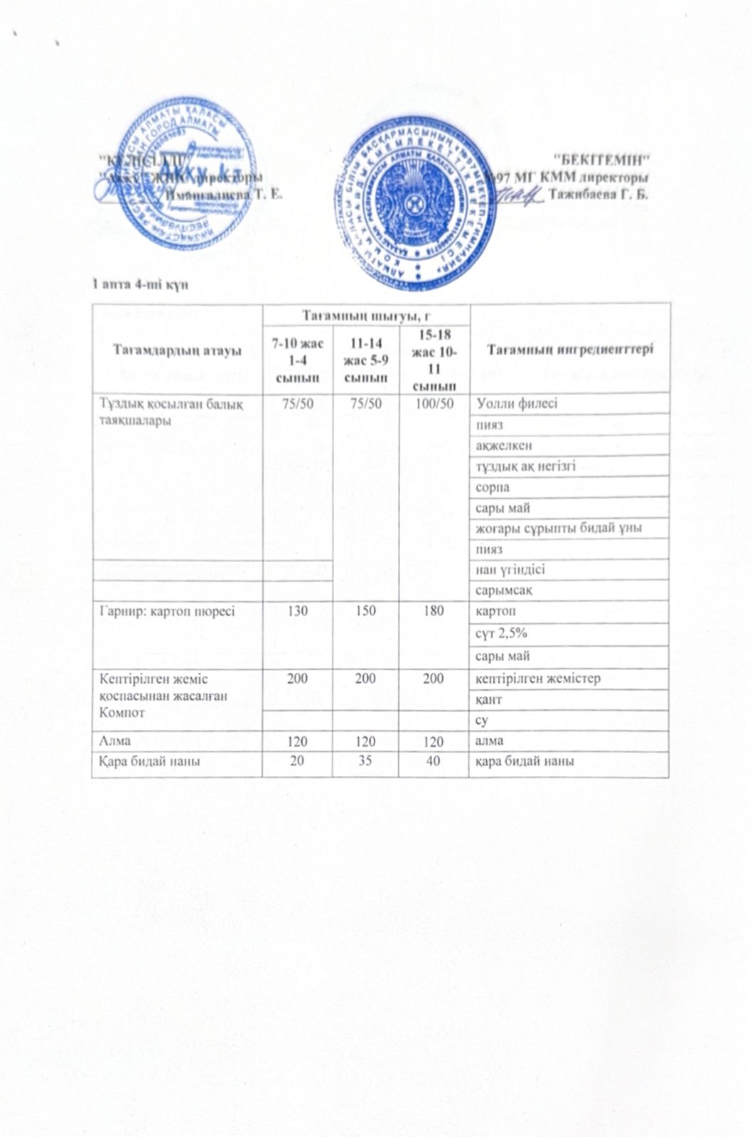 1 апта бейсенбі күнінің ас мәзірі