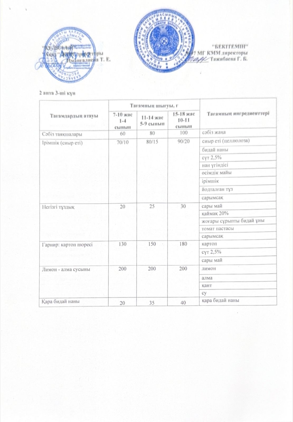 2 апта сәрсенбі күнінің ас мәзірі