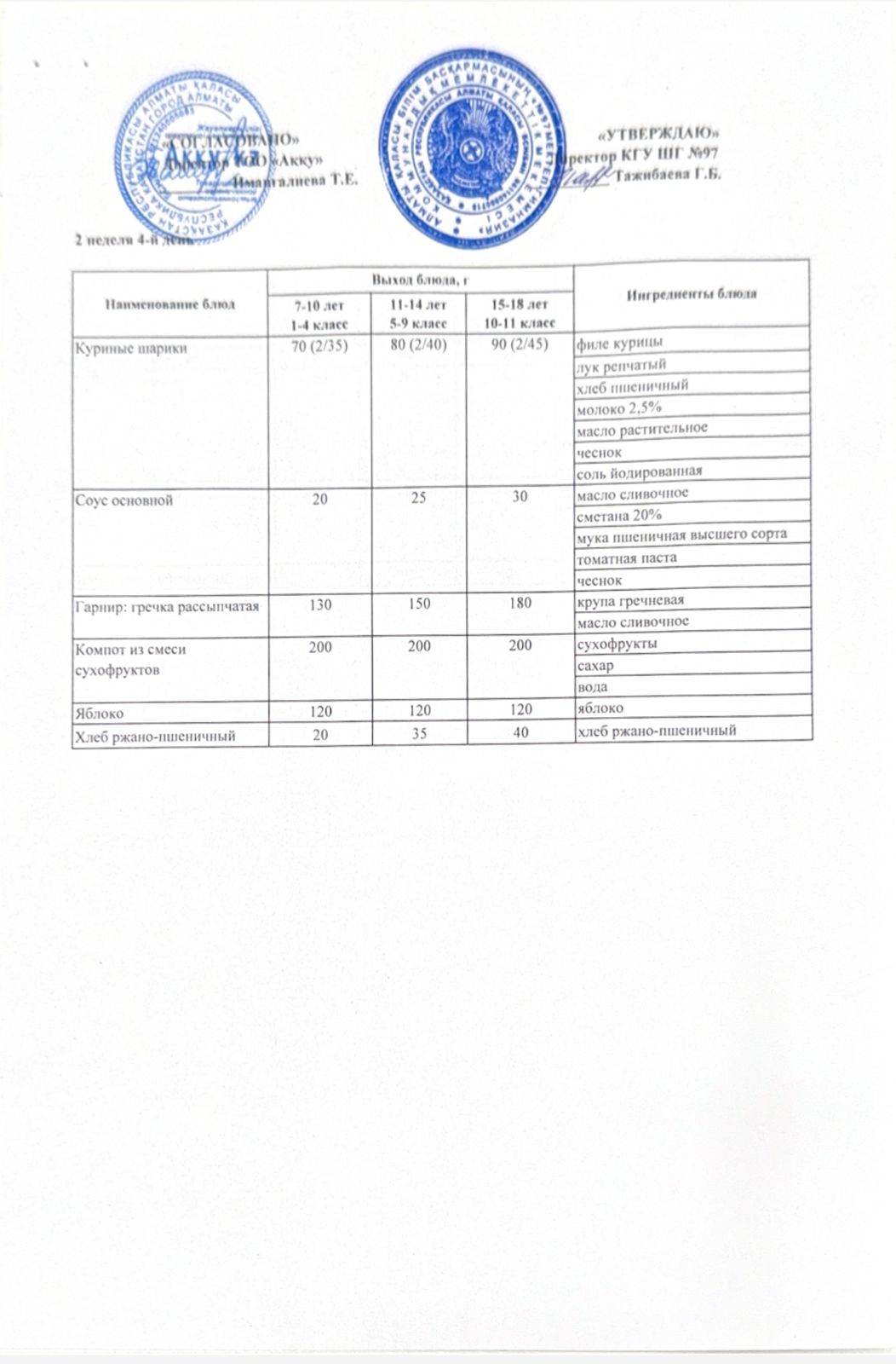Меню 2 недели 4-й день