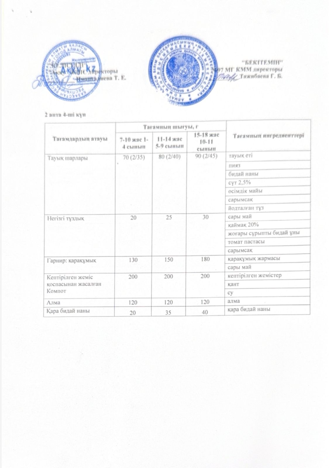 2 апта бейсенбі күнінің ас мәзірі