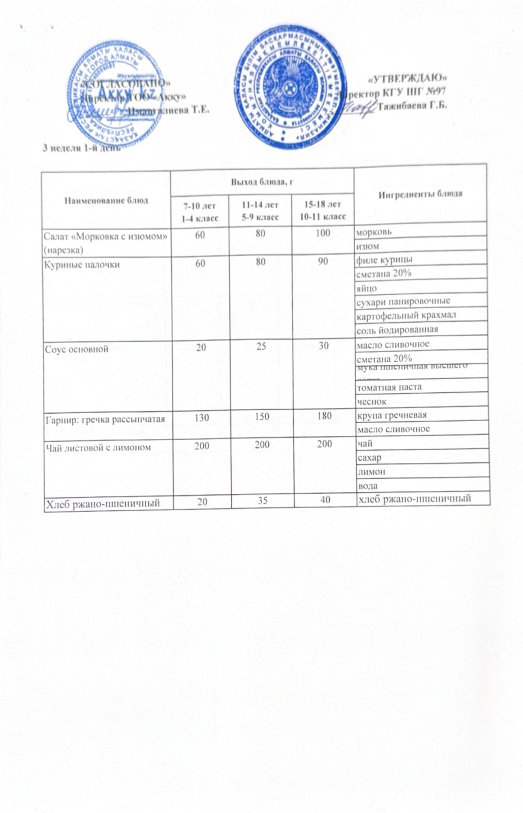 Меню 3 недели 1-й день
