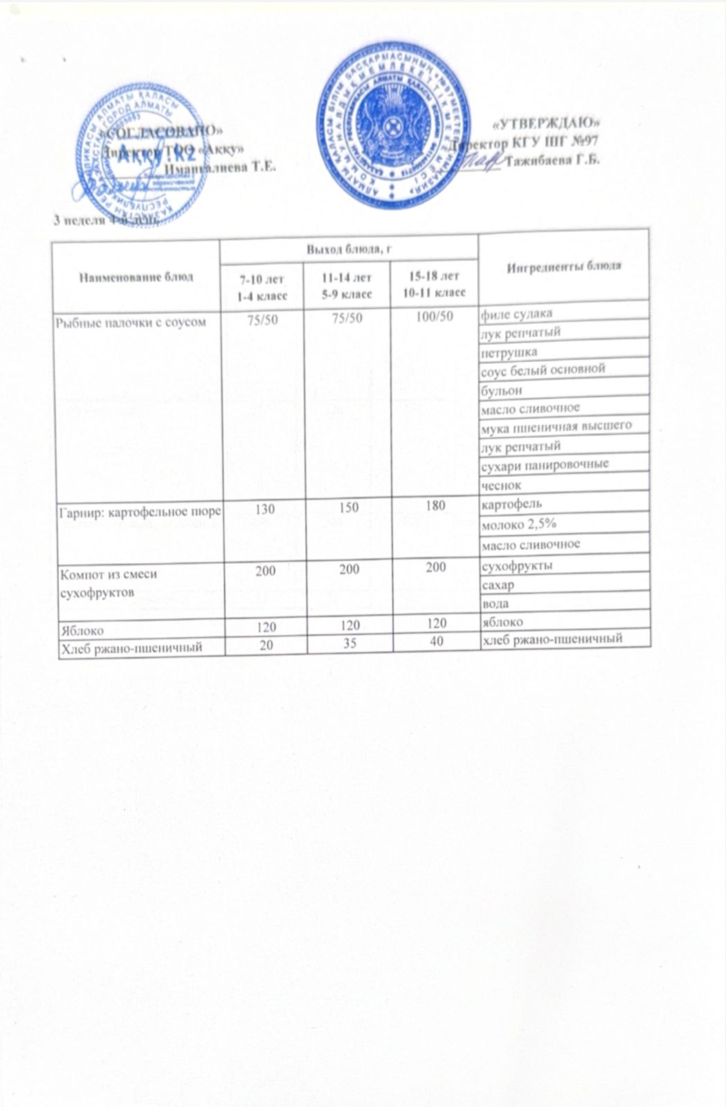 Меню 3 недели 4-й день