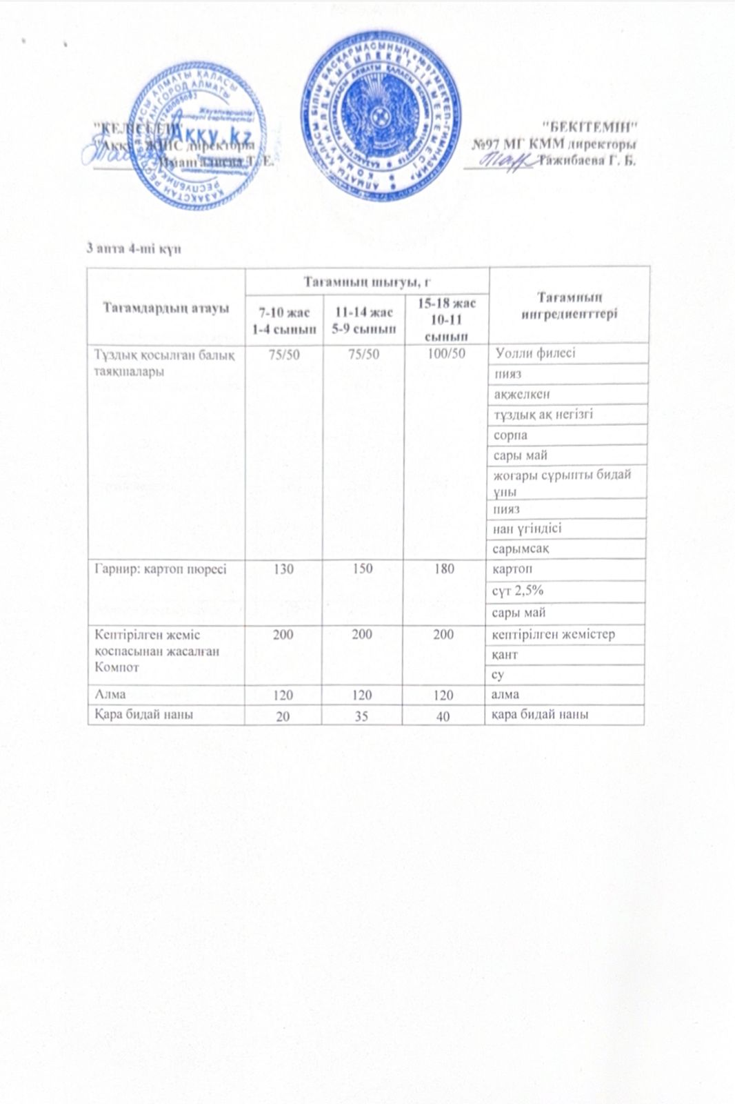 3 апта бейсенбі күнінің ас мәзірі