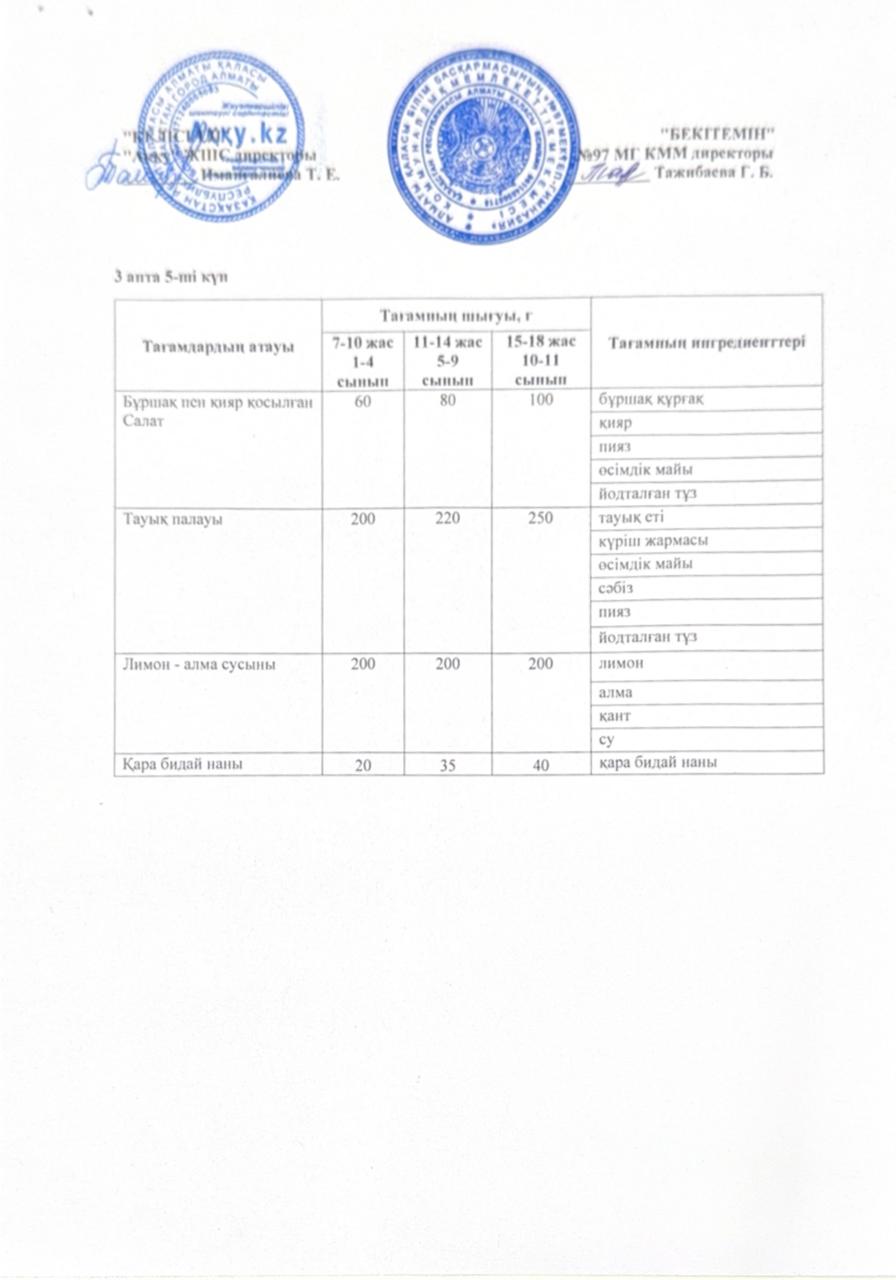 3 апта жұма күнінің ас мәзірі