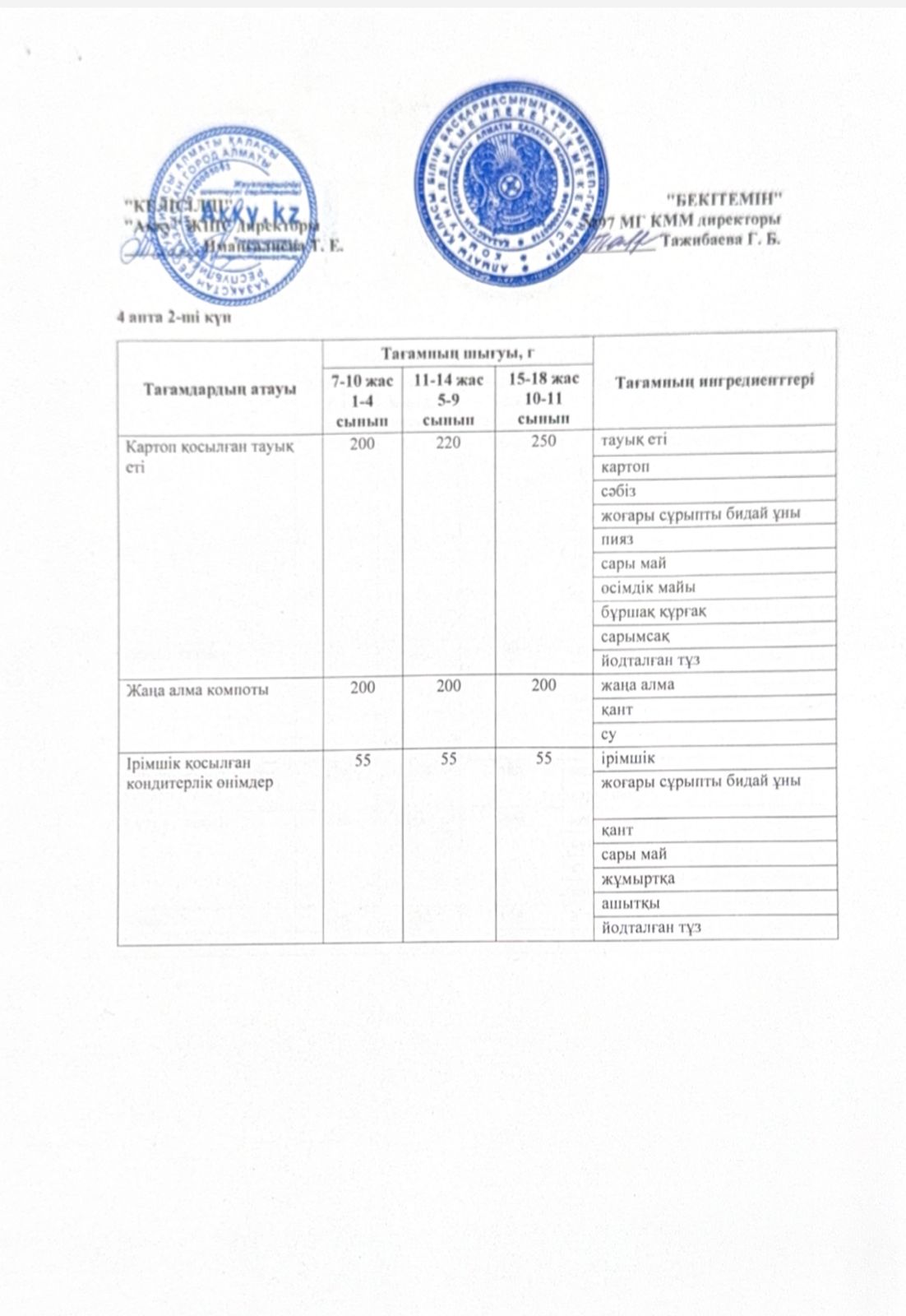 4 апта сейсенбі күнінің ас мәзірі