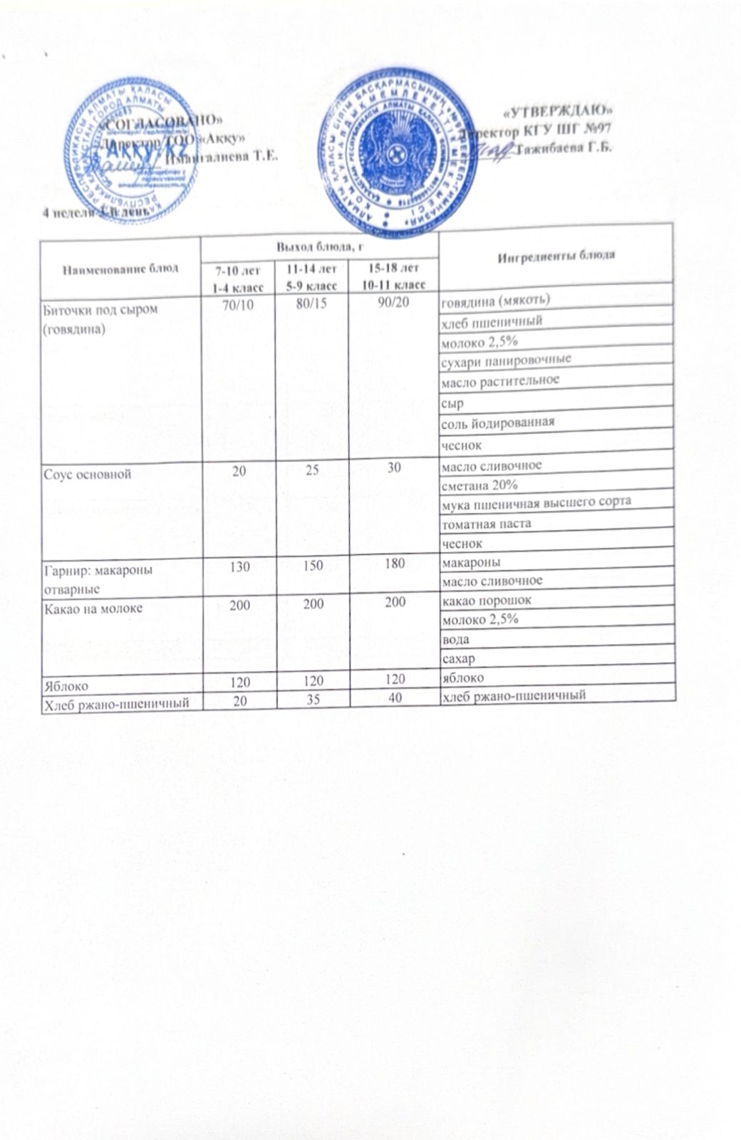 Меню 4 недели 3-й день
