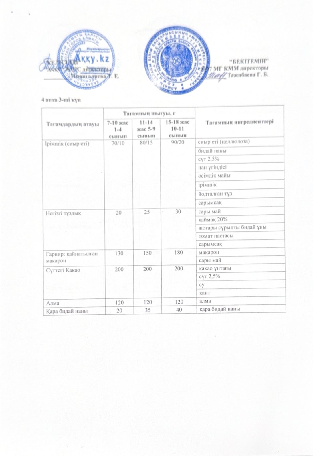 4 апта сәрсенбі күнінің ас мәзірі