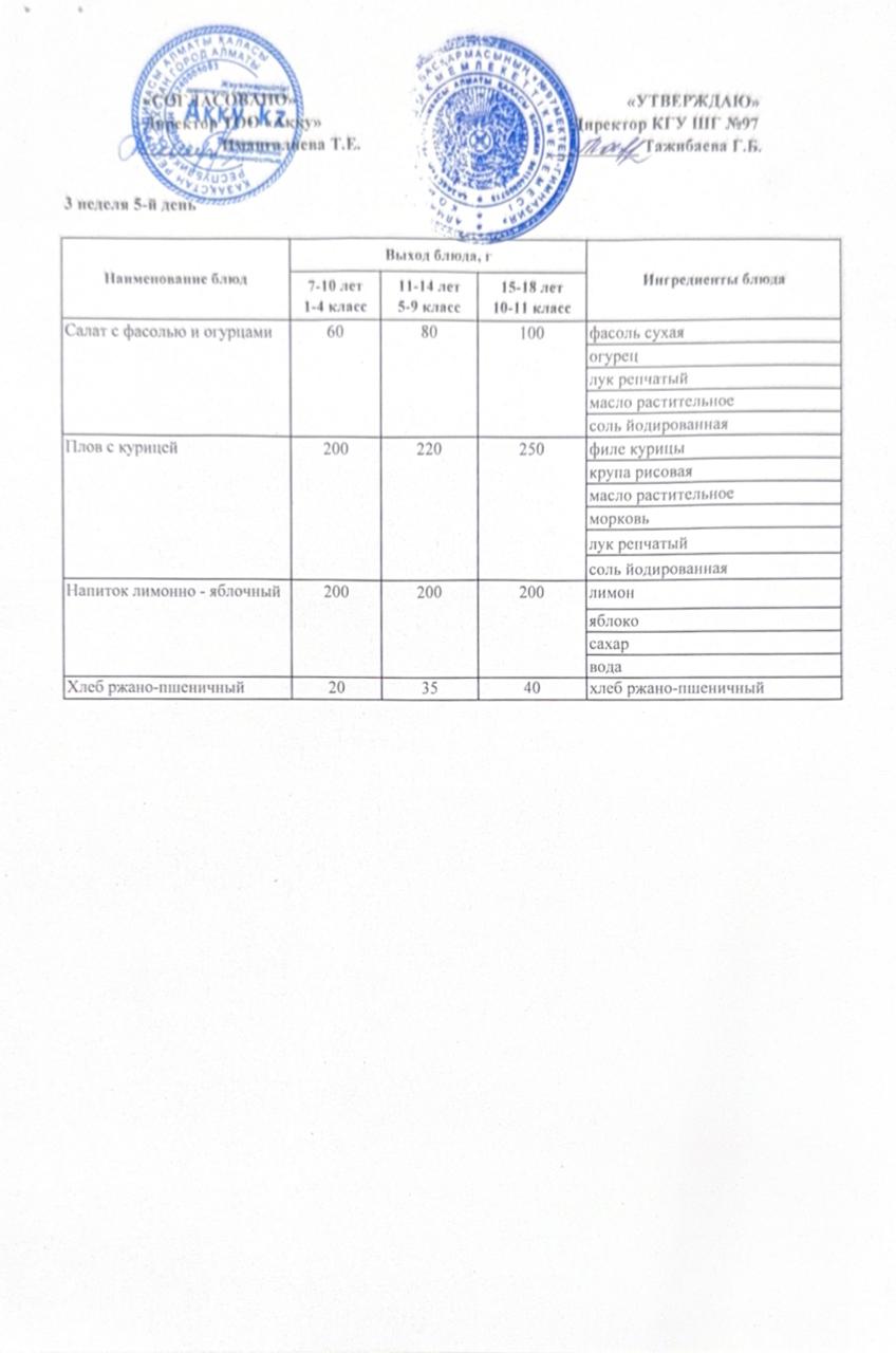 Меню 3 недели 5-й день