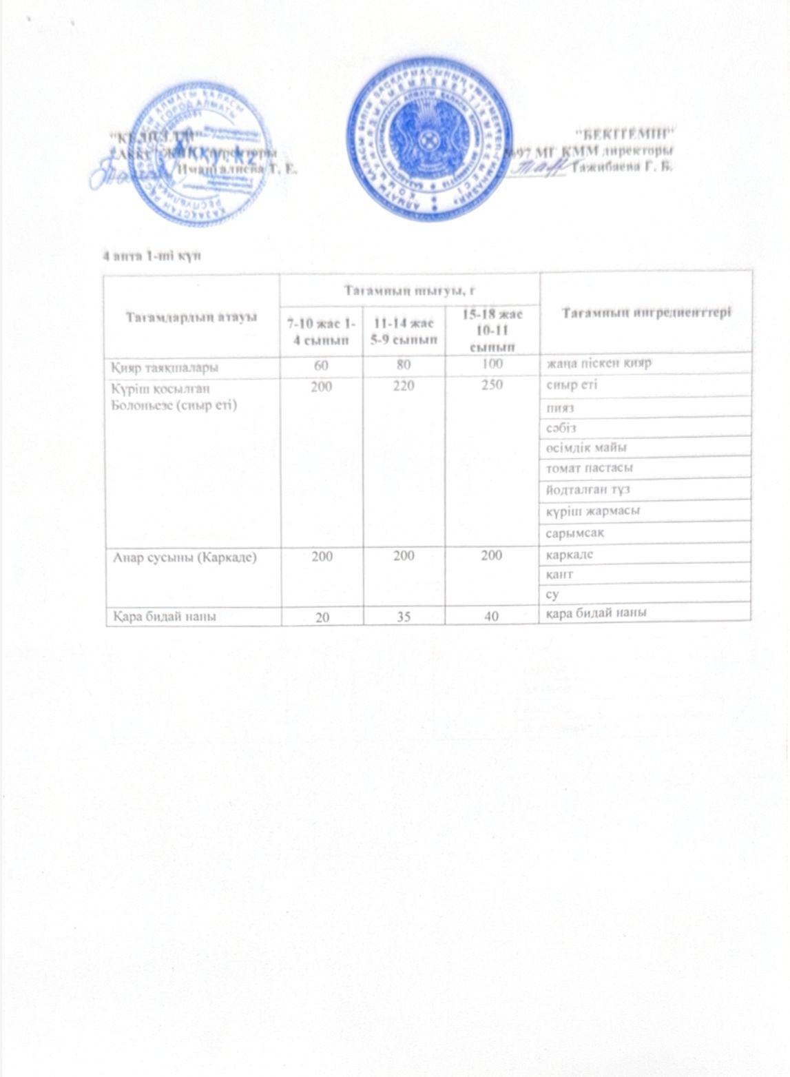 4 апта дүйсенбі күнінің ас мәзірі
