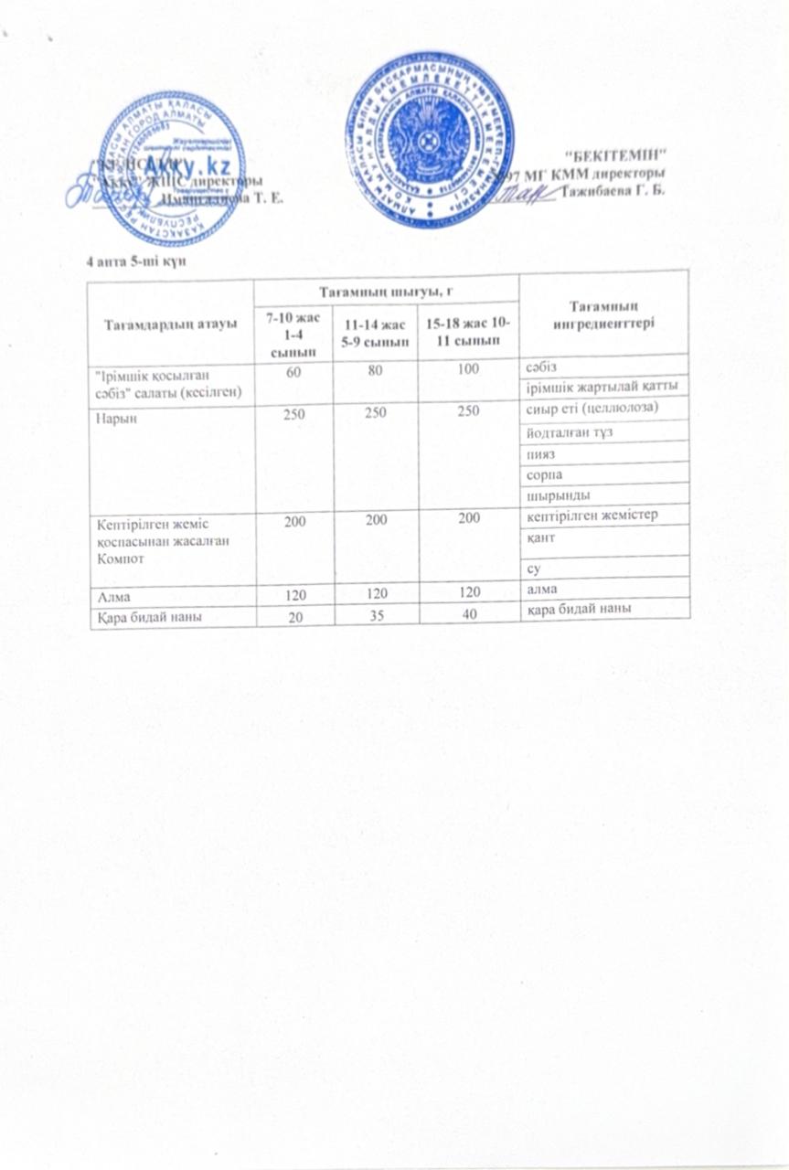 4 апта жұма күнінің ас мәзірі