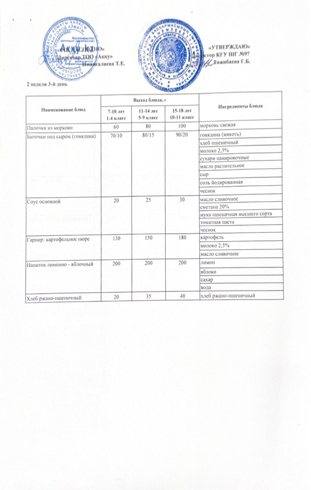 Меню 2 недели 3-й день