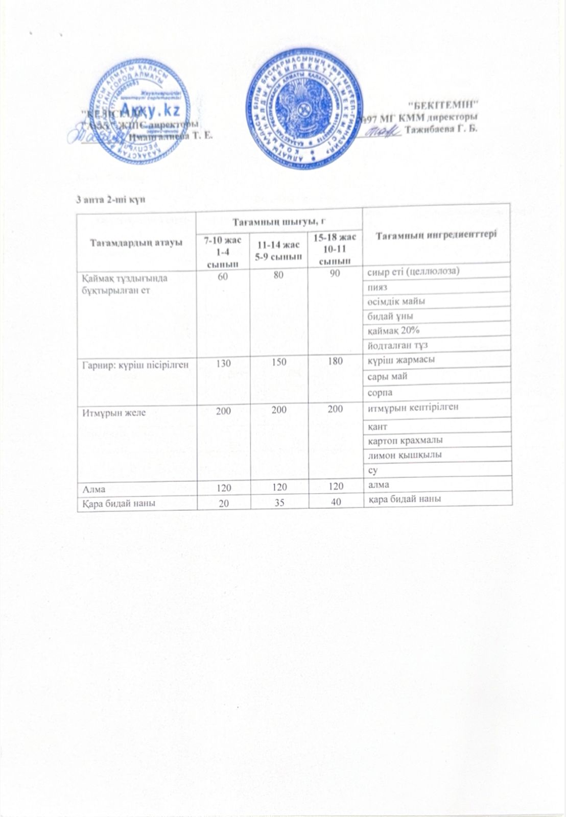 3 апта сейсенбі күнінің ас мәзірі