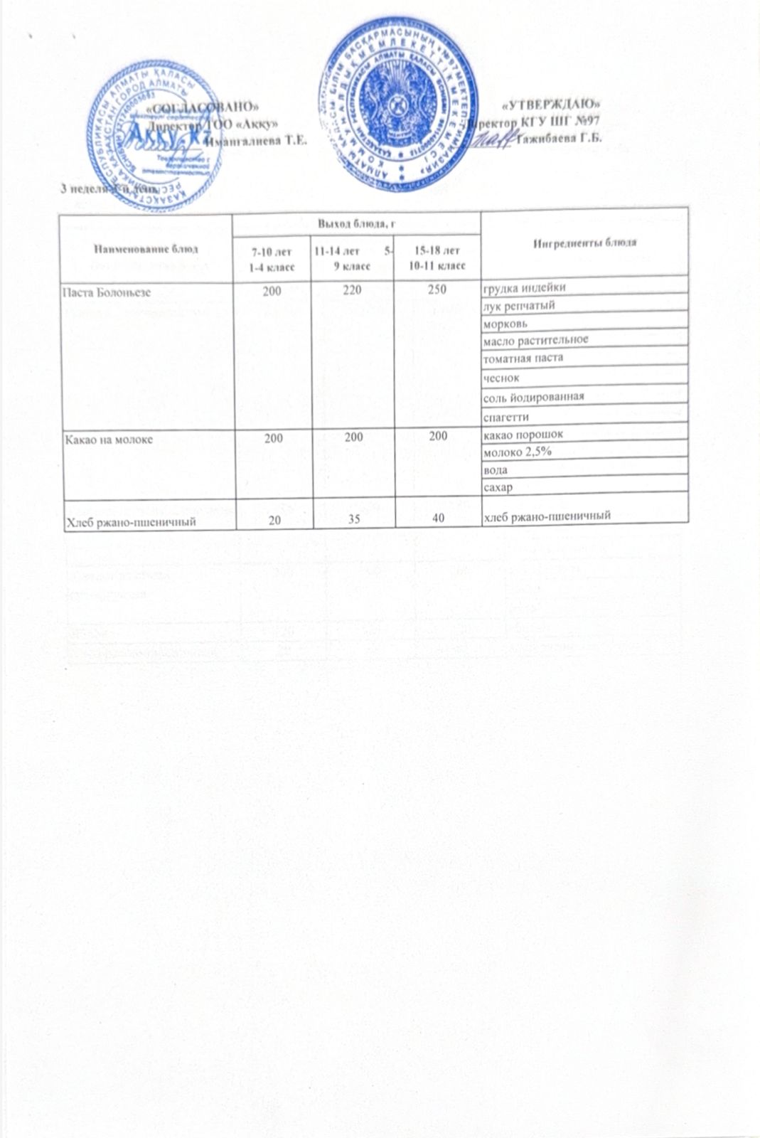 Меню 3 недели 3-й день