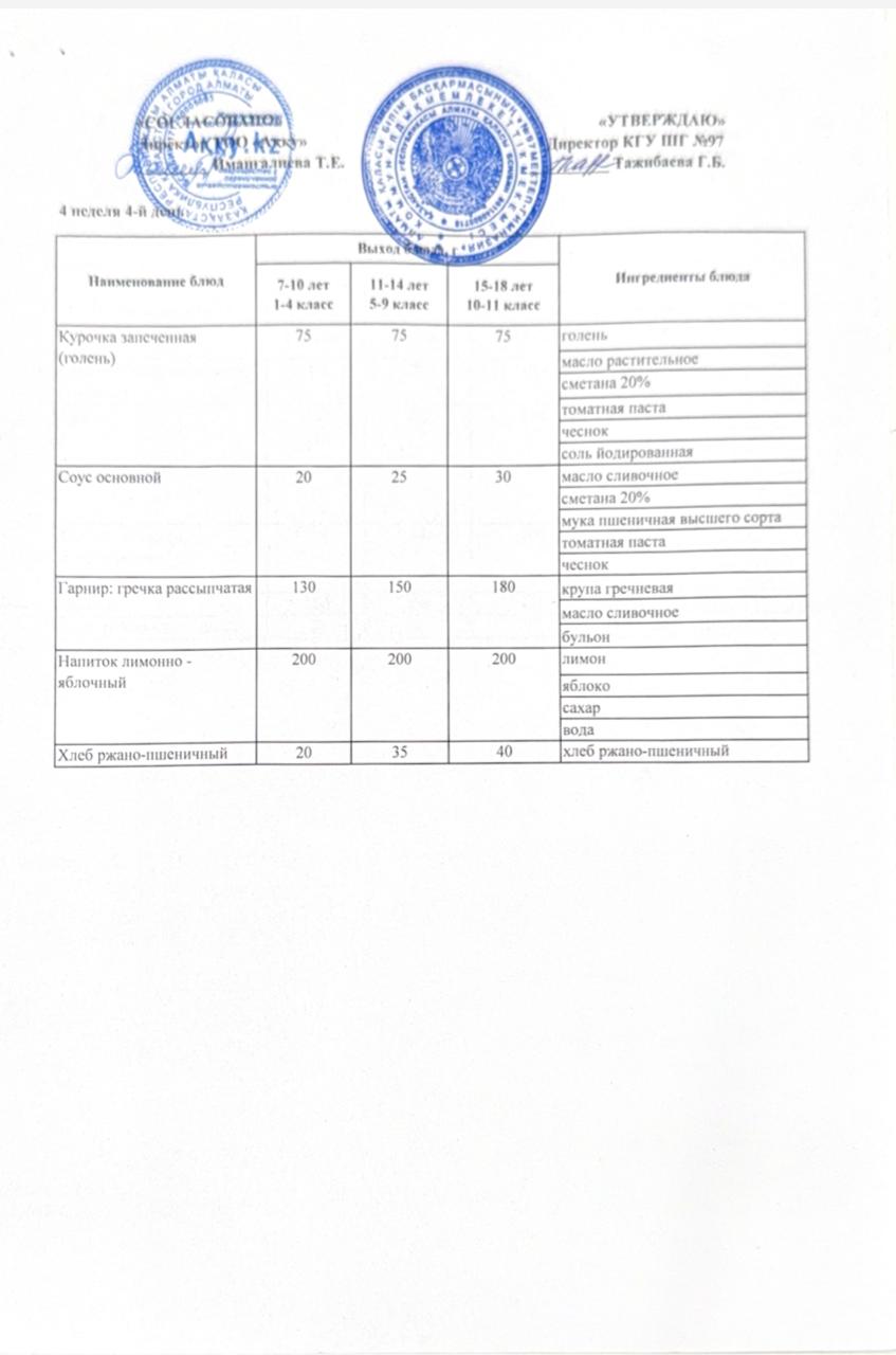 Меню 4 недели 4-й день