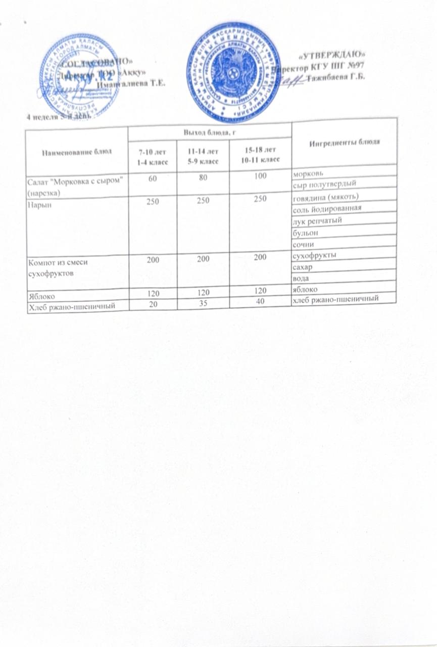 Меню 4 недели 5-й день