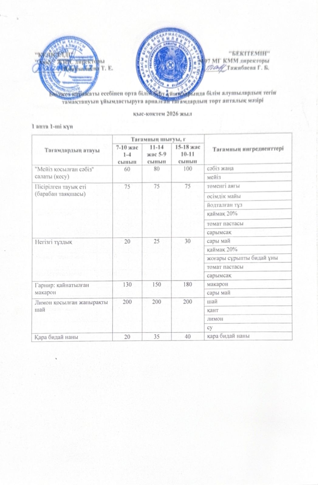 1 апта дүйсенбі күнінің ас мәзірі