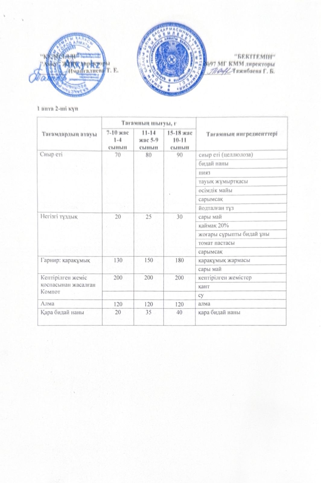 1 апта сейсенбі күнінің ас мәзірі