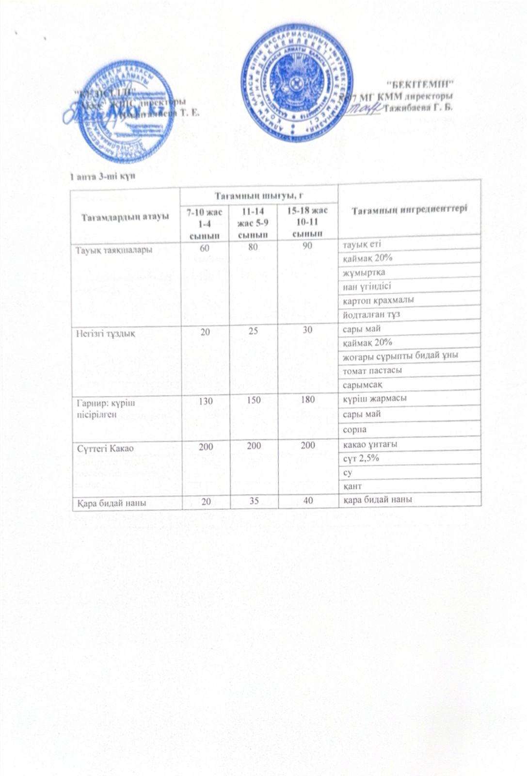 1 апта сәрсенбі күнінің ас мәзірі