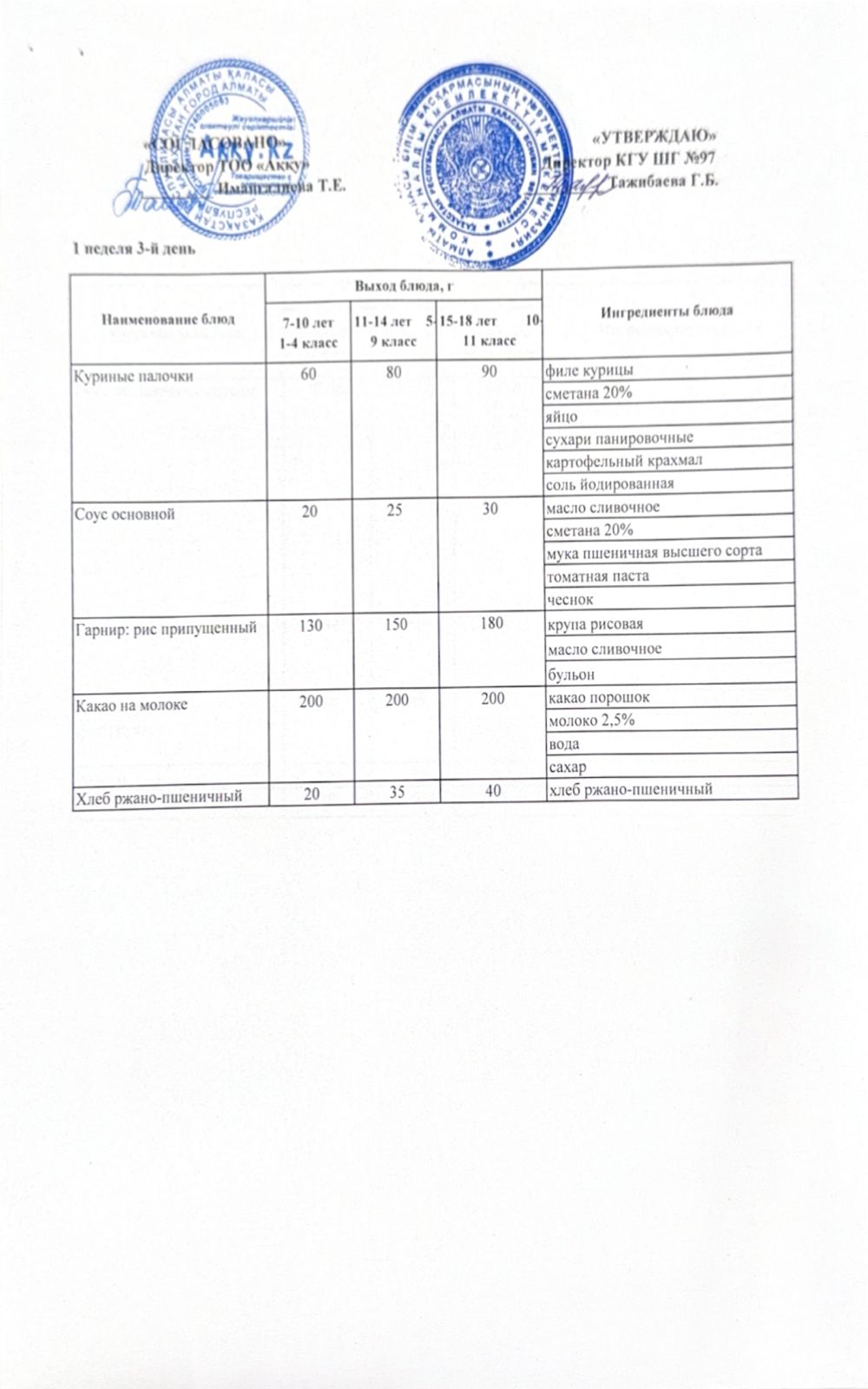 Меню 1 недели 3-й день