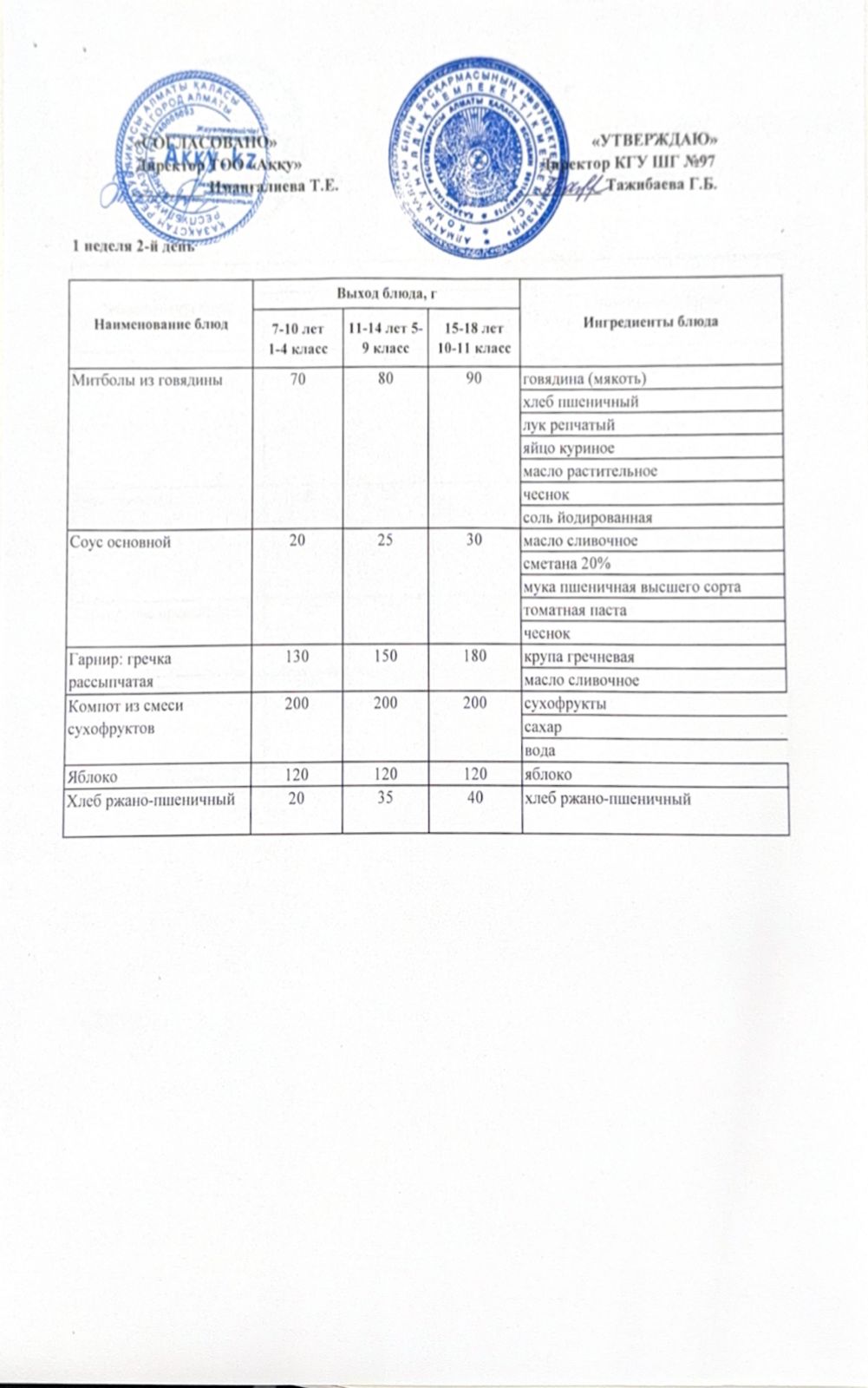 Меню 1 недели 2-й день