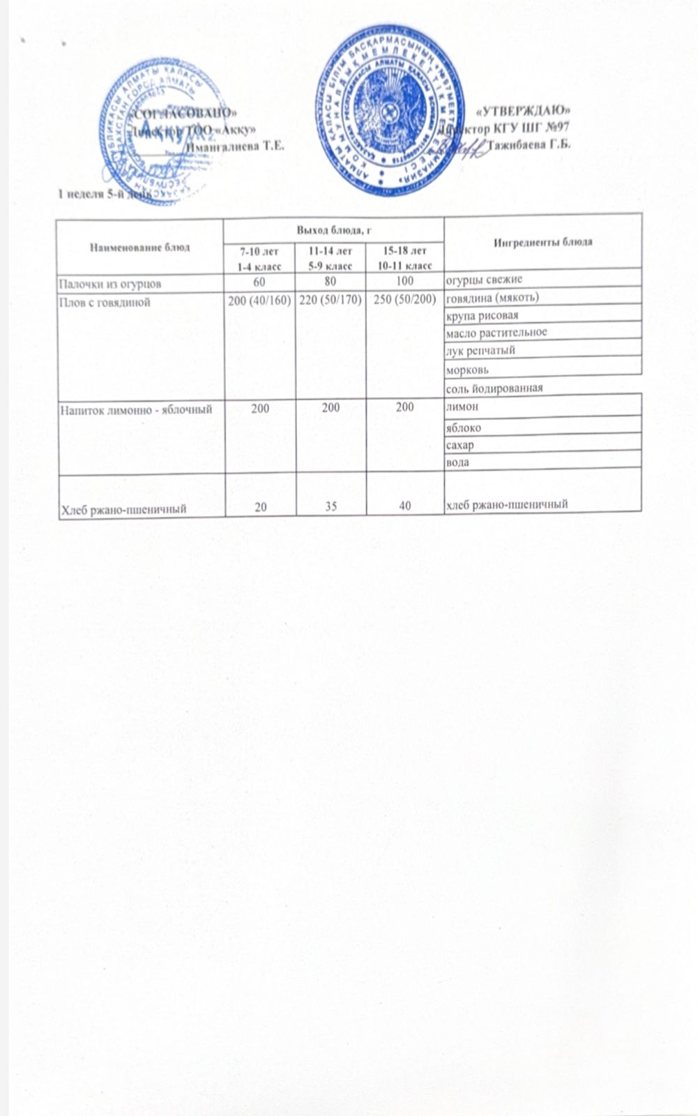 Меню 1 недели 5-й день