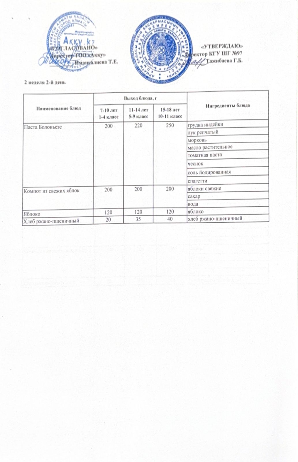 Меню 2 недели 2-й день