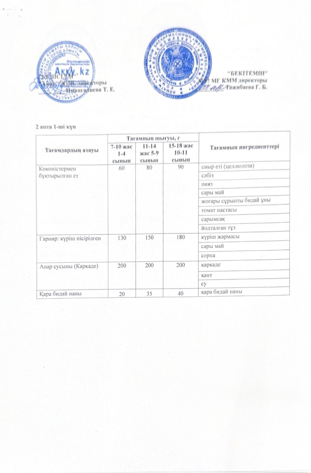 2 апта дүйсенбі күнінің ас мәзірі